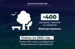 27.05.2022 Почти 550 объектов благоустроят в Приморье в 2022 году. ОТЧЕТ ГУБЕРНАТОРА, сообщает www.primorsky.ru | Администрация муниципального округа город Партизанск Приморского края Официальный сайт